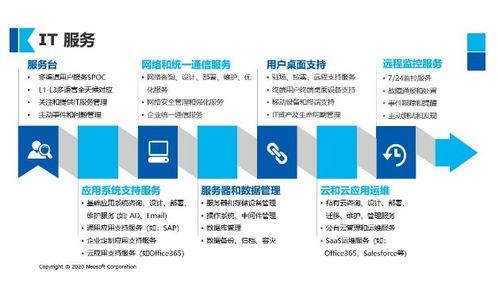 東軟云科技榮獲Clutch全球具影響力技術服務供應商，彰顯技術實力